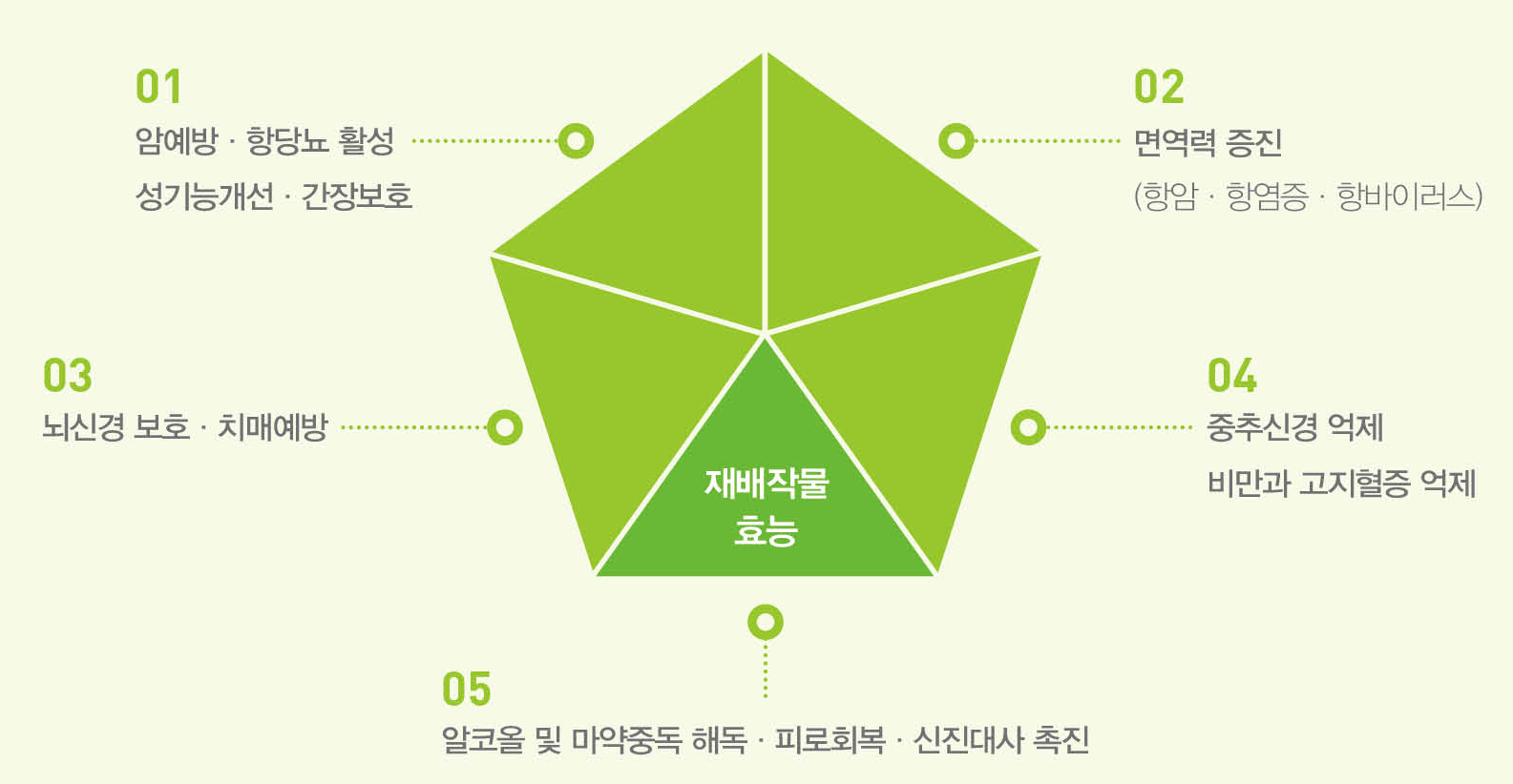 (주)청토 LED조명백화점&식물공장 